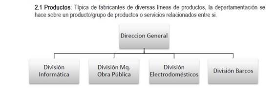 http://www.cbl10.com/EE%20TEMA%205%20LA%20ORGANIZACI%C3%93N%20Y%20DIRECCI%C3%93N%20DE%20LA%20EMPRESA_clip_image001.png